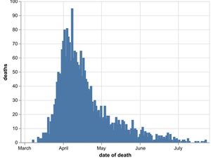 Supporting image for story: Two more coronavirus deaths announced in Birmingham and Staffordshire