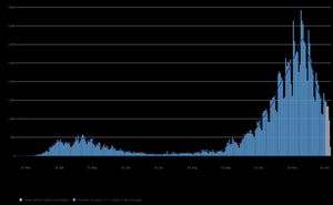Cases in the West Midlands