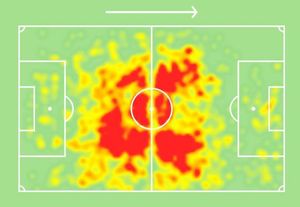 Joao Palhinha heat map (SofaScore)
