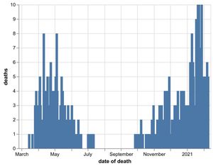 Supporting image for story