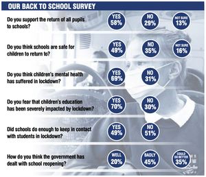 The results of the Shropshire Star survey