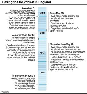 Key dates - the Government's roadmap out of lockdown