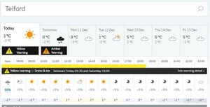 The Met Office forecast for Telford 