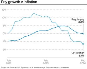 Pay growth v inflation