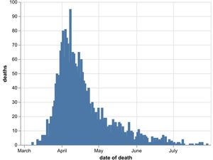Supporting image for story: First coronavirus death in 20 days confirmed at Sandwell NHS Trust