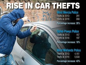 Supporting image for story: Criminals get hi-tech as Shropshire vehicle thefts soar