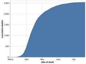 The total cumulative number of coronavirus deaths at hospitals in the Black Country, Birmingham and Staffordshire as of July 24. Data: NHS England