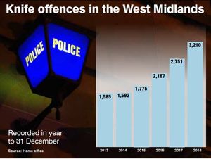 How knife crime has risen