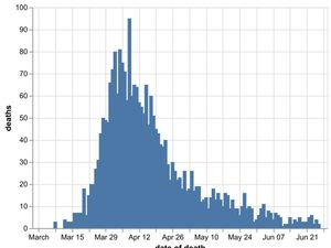 Supporting image for story: No new coronavirus deaths in hospitals in Black Country, Birmingham and Staffordshire