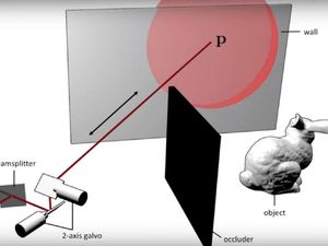 Supporting image for story: How lasers could help driverless cars see around corners