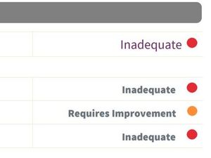 Supporting image for story: Wem care home in special measures after inspectors find 'exhausted' staff