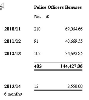The figures in the Freedom of Information request reply