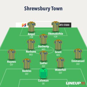 Shrewsbury Town's likely line-up