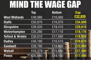 This graphic shows the average earnings of the top 20 per cent of workers compared to the bottom 20 per cent