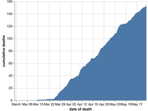 Supporting image for story: Two more patients die with coronavirus at Shropshire's major hospitals