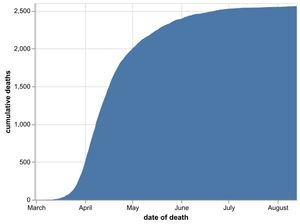 The cumulative total number of coronavirus deaths at hospitals in the Black Country, Birmingham and Staffordshire as of August 14. Data: NHS England