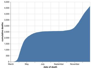 he cumulative number of hospital coronavirus deaths, by NHS trust, in the Black Country, Birmingham and Staffordshire as of December 31. By date of death, not the date the death was announced. Data: NHS England.