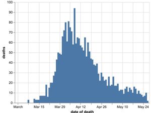 Supporting image for story: 11 more coronavirus deaths in Black Country, Birmingham and Staffordshire