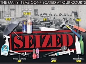 Supporting image for story: Shropshire Star comment: Courts are meant to be secure