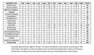 Data being presented to Shrewsbury Council