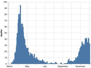 Supporting image for story: 33 more Covid deaths at Black Country, Staffordshire and Birmingham hospitals