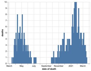 Supporting image for story