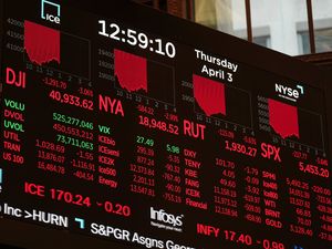 Financial Markets Wall Street