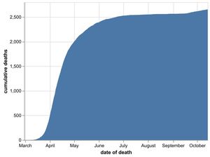 The cumulative total number of coronavirus deaths at hospitals in the Black Country, Birmingham and Staffordshire as of October 15. Data: NHS England.