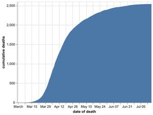 Supporting image for story: One new coronavirus death announced in Staffordshire