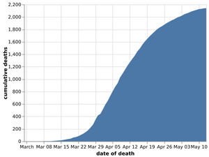 Supporting image for story: Coronavirus: Nine more deaths in Black Country, Staffordshire and Birmingham