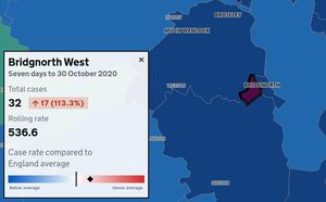 Bridgnorth West reported 32 cases of coronavirus