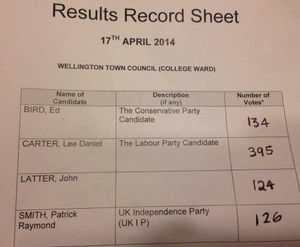 The official poll results. Photo Angela McClements @CllrAngela