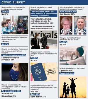 The results of the Express & Star survey