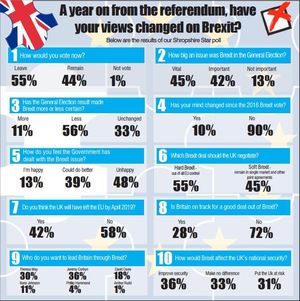 The full results of the survey, which was taken by around 300 people