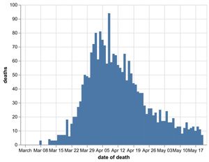 The cumulative number of coronavirus deaths by hospital trust in the Black Country, Birmingham and Staffordshire as of May 22. Data: NHS England. Figures likely to change as further deaths announced