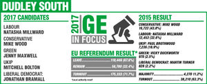 The local EU referendum results and the 2015 Dudley South outcome