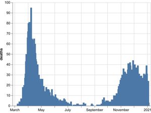 Supporting image for story: Coronavirus: 41 more deaths at hospitals in Black Country, Birmingham and Staffordshire