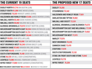 Supporting image for story: Express & Star comment: Boundary changes had to come