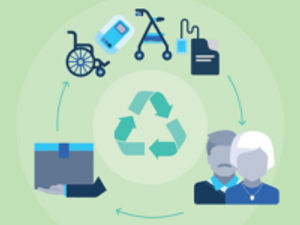 Supporting image for story: Powys County Council urges people to help others stay independent by returning unwanted equipment