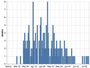 Supporting image for story: One more coronavirus patient dies at hospital in Shropshire