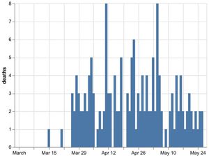 Supporting image for story: Another Shropshire coronavirus death takes county's toll to 272