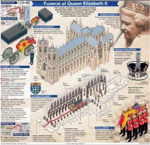 This infographic details both the funeral schedule and some of the things you'll see during the ceremony. 