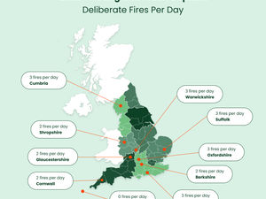 Supporting image for story: Shropshire ranks as UK's second safest county with lowest deliberate fire rate