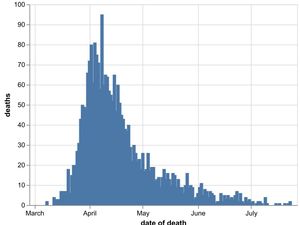 Supporting image for story: One more coronavirus death reported in Walsall 