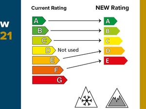 Supporting image for story: The new tyre labelling system explained