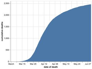 Supporting image for story: Seven more coronavirus deaths in Black Country, Birmingham and Staffordshire hospitals