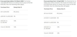 BG - Stamp Duty changes table