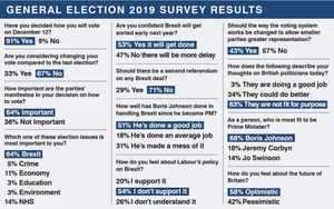 The results of the Express & Star survey