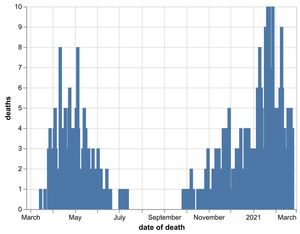 Supporting image for story