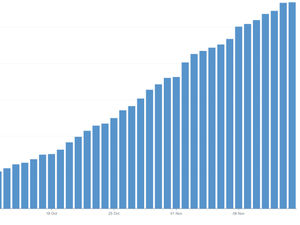 Supporting image for story: War of words over handling of coronavirus in Dudley as cases rise